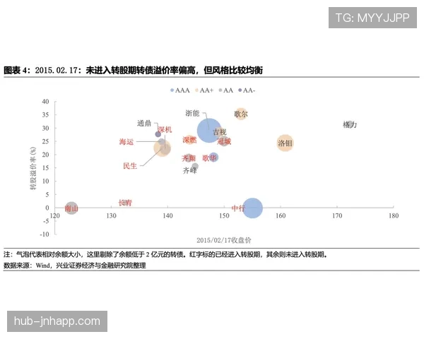 居莱尔战术定位模糊：角色与体系适配问题分析