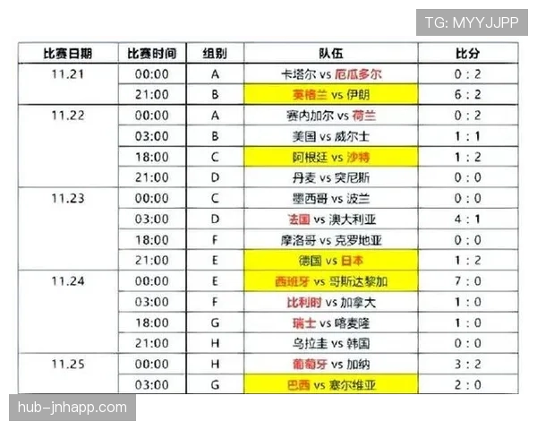 2026世界杯48支球队如何分成12个小组进行小组赛