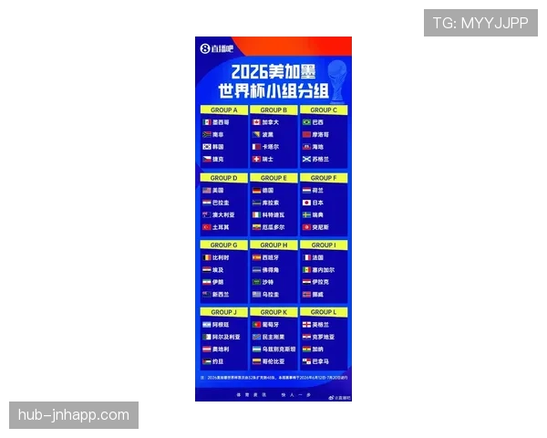 2026世界杯48队如何分组成12个小组，每组4队的具体规则