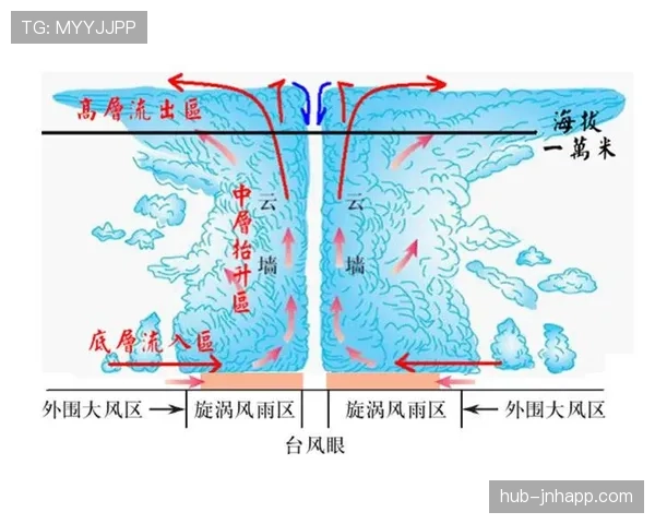 赖斯的防守覆盖与拦截能力如何构成其核心优势? 赖斯的防守覆盖与拦截能力如何构成其核心优势?