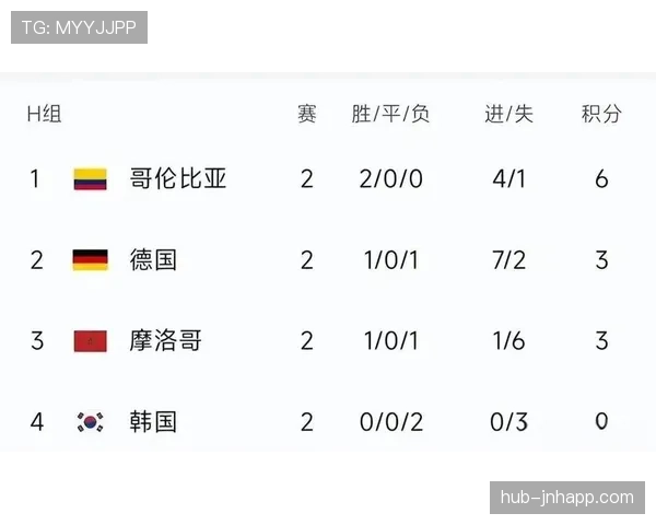 哥伦比亚2026世界杯小组赛赛程分析及出线形势预测