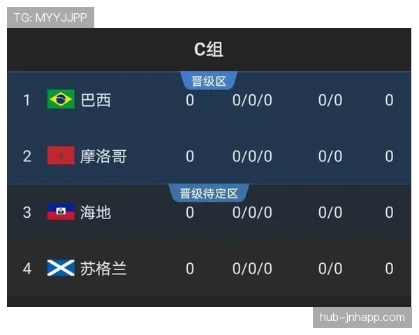 世界杯C组第二名争夺战全面解析 世界杯C组第二名争夺战全面解析