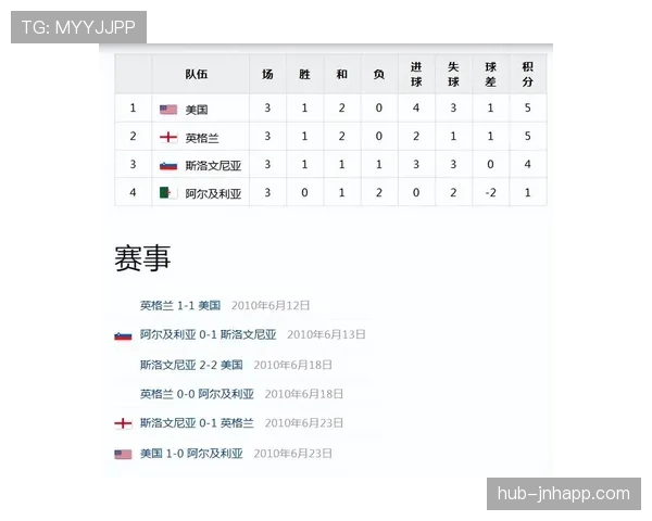 英格兰历届世界杯成绩盘点 英格兰历届世界杯成绩盘点